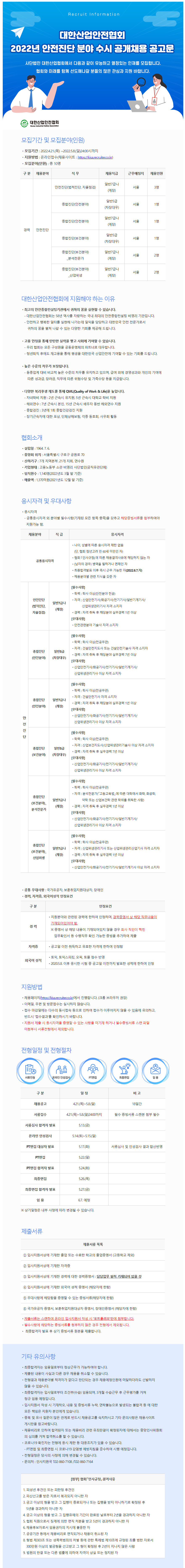 대한산업안전협회 2022년 안전진단 분야 수시 공개채용 공고문 사단법인 대한산업협회에서 다음과 같이 유능하고 열정있는 인재를 모집합니다. 협회와 미래를 함께 선도해나갈 분들의 많은 관심과 지원 바랍니다. 대한산업안전협회 Korea Industrial Safety Association 모집기간 및 모집분야(인원) · 모집기간 : 2022.4.21.(목) ~2022.5.8.(일)24:00시까지 • 지원방법 : 온라인접수(채용사이트 : https://kisa.recruiter.co.kr) · 모집분야(인원) : 총 10명 구분 채용분야 채용직급 근무예정지 채용인원 안전진단(법적진단, 자율점검) 일반7급나 (계장) 서울 3 명 종합진단(안전분야) 일반5급 (차장대우) 서울 종합진단(안전분야) 일반7급나, (계장) 서울 | 1명 경력 | 안전진단 종합진단(보건분야) 일반5급 (차장대우) 서울 종합진단(보건분야) 분석전문가 일반7급나 (계장) 서울 2명 종합진단(보건분야) 산업위생 울 일반7급나. (계장) 2명 대한산업안전협회에 지원해야 하는 이유 • 최고의 안전종합컨설팅기관에서 귀하의 꿈을 실현할 수 있습니다. - 대한산업안전협회는 58년 역사를 자랑하는 국내 최대의 안전종합컨설팅 비영리 기관입니다. - 안전하고 행복한 일터를 실현해 나가는데 일익을 담당하고 대한민국 안전 전문가로서 귀하의 꿈을 펼쳐 나갈 수 있는 다양한 기회를 제공해 드립니다. · 고용 안정을 통해 탄탄한 실력을 쌓고 사회에 기여할 수 있습니다. - 우리 협회는 모든 구성원을 공동운명체의 파트너로 대우합니다. - 정년퇴직 후에도 재고용을 통해 평생을 대한민국 산업안전에 기여할 수 있는 기회를 드립니다. · 높은 수준의 처우가 보장됩니다. - 동종업계 대비 비교적 높은 수준의 처우를 유지하고 있으며, 급여 외에 경영성과와 개인의 기여에 따른 성과급, 장려금, 직무에 따른 위험수당 및 가족수당 등을 지급합니다. - 다양한 복리후생 제도를 통해 QWL(Quality of Work & Life)을 높입니다. - 자녀학비 지원 : 2년 근속시 유치원, 5년 근속시 대학교 학비 지원 - 해외연수 : 7년 근속시 본인, 15년 근속시 배우자 동반 해외연수 지원 - 종합검진 : 3년에 1회 종합건강검진 지원 - 장기근속자에 대한 포상, 단체상해보험, 각종 동호회, 사우회 활동 협회소개 • 설립일 : 1964. 7. 6. • 중앙회 위치 : 서울특별시 구로구 공원로 70 • 산하기구 : 7개 지역본부, 21개 지회, 연수원 · 기업형태 : 고용노동부 소관 비영리 사단법인(공직유관단체) • 임직원수 : 1,140명(2022년도 3월 말 기준) · 매출액 : 1,370억원(2021년도 12월 말 기준) 응시자격 및 우대사항 · 응시자격 - 공통응시자격 외 분야별 필수사항(기재된 모든 항목 충족)을 갖추고 해당증빙서류를 첨부하여야 지원가능 함. 채용분야 직 급 응시자격 공통응시자격 · 나이, 성별에 따른 응시자격 제한 없음 (단, 협회 정년고려 만 60세 미만인 자) · 협회 [ 인사규정에 따른 채용결격사유에 해당하지 않는 자 • (남자의 경우) 병역을 필하거나 면제인 자 최종합격발표 이후 즉시 근무 가능한 자(2022.6.7.자) • 채용분야별 관련 지식을 갖춘 자 안전진단 (법적진단, 일반7급나 [필수사항] • 학력 : 학사 이상(안전분야 전공) · 자격 : 산업안전기사/화공기사/전기기사/일반기계기사/ 산업위생관리기사 자격 소지자 · 경력 : 자격 취득 후 해당분야 실무경력 1년 이상 [우대사항] • 안전관련분야 기술사 자격 소지자 계장) 자율점검) 종합진단 (안전분야 일반5급 | 차장대우) [필수사항] · 학력 : 학사 이상(전공무관) · 자격 : 건설안전지도사 또는 건설안전기술사 자격 소지자 • 경력 : 자격 취득 후 해당분야 실무경력 7년 이상 [우대사항] · 산업안전기사/화공기사/전기기사/일반기계기사/ 산업위생관리기사 이상 자격 소지자 종합진단 일반7급나 [필수사항] · 학력 : 학사 이상(전공무관) · 자격 : 건설안전기사 자격 소지자 · 경력 : 자격 취득 후 해당분야 실무경력 1년 이상 [우대사항] · 산업안전기사 화공기사 전기기사/일반기계기사/ 산업위생관리기사 이상 자격 소지자 (안전분야 계장) 안 전 진 단 종합진단 (보건분야 일반5급 (차장대우) [필수사항] · 학력 : 학사 이상(전공무관) · 자격 : 산업보건지도사/산업위생관리기술사 이상 자격 소지자 · 경력 : 자격 취득 후 실무경력 7년 이상 [우대사항] • 산업안전기사 화공기사 전기기사/일반기계기사/ 산업위생관리기사 이상 자격 소지자 종합진단 (보건분야 일반7급나 계장) [필수사항] · 학력 : 학사 이상(전공무관) • 자격 : 분석전문가(「고등교육법」에 따른 대학에서 화학, 화공학, 약학 또는 산업보건학 관련 학위를 취득한 사람) · 경력 : 자격 취득 후 실무경력 1년 이상 [우대사항] · 산업안전기사/화공기사 전기기사/일반기계기사 산업위생관리기사 이상 자격 소지자 분석전문가 종합진단 (보건분야 산업위생 일반7급나 (계장) [필수사항] • 학력 : 학사 이상(전공무관) · 자격 : 산업위생관리기사 또는 산업위생관리산업기사 자격 소지자 · 경력 : 자격 취득 후 실무경력 1년 이상 [우대사항] · 산업안전기사/화공기사/전기기사/일반기계기사 이상 자격 소지자 - 공통 우대사항 : 국가유공자, 보훈취업지원대상자, 장애인 · 경력, 자격증, 외국어성적 인정요건 구분 인정요건 경력 • 지원분야와 관련된 경력에 한하여 인정하며, 경력증명서 상 해당 직무내용이 기재되어있어야 함. ※ 증명서 상 해당 내용이 기재되어있지 않을 경우 회사 직인이 찍힌 업무확인서 등 수행직무 확인 가능한 증빙을 추가하여 제출 자격증 · 공고일 이전 취득하고 유효한 자격에 한하여 인정함 외국어 성적 • 토익, 토익스피킹, 오픽, 토플 점수 반영 - 2020.5.8. 이후 응시한 시험 중 공고일 이전까지 발표한 성적에 한하여 인정 지원방법 · 채용페이지(https://kisa.recruiter.co.kr)에서 진행합니다. (크롬 브라우저 권장) · 이메일, 우편 및 방문접수는 실시하지 않습니다. ·접수 마감일에는 다수의 동시접속 등으로 인하여 접수가 이루어지지 않을 수 있음에 유의하고, 반드시 접수결과를 확인하시기 바랍니다. • 지원서 제출 시 응시자격을 증명할 수 있는 사항을 미기재 하거나 필수증빙서류 스캔 파일 미첨부시 서류전형에서 제외합니다. 전형일정 및 전형절차 서류전형 온라인 인성검사 PT면접 최종면접 임용 구 분 일정 비고 채용공고 4.21.(목)~5.8.(일) 18일간 서류접수 4.21.(목)~5.8.(일)24:00까지 필수 증빙서류 스캔본 첨부 필수 서류심사 합격자 발표 5.13.(금) 온라인 인성검사 5.14.(토)~5.15.(일) PT면접 대상자 발표 5.17.(화) | 서류심사 및 인성검사 결과 합산반영 PT면접 5.22.(일) PT면접 합격자 발표 5.24.(화) 최종면접 5.26.(목) 최종면접 합격자 발표 5.27.(금) 임용 6.7. 예정 ※ 상기일정은 내부 사정에 따라 변경될 수 있습니다. 제출서류 제출서류 목록 1 입사지원서상에 기재한 졸업 또는 수료한 학교의 졸업증명서 (고등학교 제외) 2 입사지원서상에 기재한 자격증 3 입사지원서상에 기재한 경력에 대한 경력증명서 : 담당업무 필히 기재되어 있을 것 4 입사지원서상에 기재한 외국어 성적 증명서 (해당자에 한함) 5 우대사항에 해당함을 증명할 수 있는 증빙서류(해당자에 한함) 6 국가유공자 증명서, 보훈취업지원대상자 증명서, 장애인증명서 (해당자에 한함) · 제출서류는 스캔하여 온라인 입사지원서 작성 시 포트폴리오'란에 첨부합니다. • 필수사항에 해당하는 증빙서류를 첨부하지 않은 경우 전형에서 제외됩니다. · 최종합격자 발표 후 상기 증빙서류 원본을 제출합니다. 기타 유의사항 · 최종합격자는 임용일로부터 정상근무가 가능하여야 합니다. - 제출된 내용이 사실과 다른 경우 채용을 취소할 수 있습니다. · 전형결과 채용분야별 적격자가 없다고 판단되는 경우 채용예정인원에 미달하더라도 선발하지 | 않을 수 있습니다. · 최종합격자는 입사일로부터 조건부(수습) 임용되며, 3개월 수습근무 후 근무평가를 거쳐 정규 임용 예정입니다. · 입사지원서 작성 시 기재착오, 내용 및 증빙서류 누락, 연락불능으로 발생되는 불합격 등 에 대한 모든 책임은 지원자 본인에게 있습니다. · 중복 및 유사 질문이 많은 관계로 반드시 채용공고를 숙지하시고 기타 문의사항은 채용사이트 게시판을 참고바랍니다. • 채용비리로 인하여 합격된자 또는 채용비리 관련 유죄판결이 확정된자에 대해서는 중앙인사위원회 의 심의를 거쳐 합격취소를 할 수 있습니다. · 코로나19 확진자는 전형에 응시 제한 등 대응조치가 있을 수 있습니다. |- PT면접 및 최종면접 시 코로나19 감염병 예방지침을 준수하여 시행 예정입니다. · 전형일정은 당사의 사정에 의해 변경될 수 있습니다. · 문의처 : 인사지원국 .02-860-7108 /T.02-860-7164 [첨부] 협회 인사규정」 결격사유 1. 피성년 후견인 또는 피한정 후견인 2. 파산선고를 받은 자로서 복귀되지 아니한 자 3. 금고 이상의 형을 받고 그 집행이 종료되거나 또는 집행을 받지 아니하기로 확정된 후 5년을 경과하지 아니한 자 4. 금고 이상의 형을 받고 그 집행유예의 기간이 완료된 날로부터 2년을 경과하지 아니한 자 5. 협회 직원으로서 징계에 의한 면직 처분을 받고 5년이 경과하지 아니한 자 6. 채용후보자로서 임용권자의 지시에 불응한 자 7. 공공기관 등에서 채용비리로 면직되거나 채용이 취소된 자 8. 형법 제303조 또는 성폭력범죄의 처벌 등에 관한 특례법 제10조에 규정된 죄를 범한 자로서 300만원 이상의 벌금형을 선고받고 그 형이 확정된 후 2년이 지나지 않은 사람 9. 법원의 판결 또는 다른 법률에 의하여 자격이 상실 또는 정지된 자