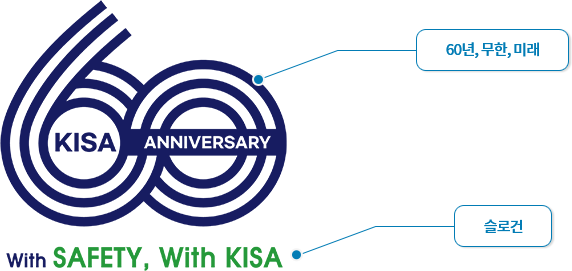 KISA 60주년 기념 | With SAFETY, With KISA | 1. 60년, 무한, 미래 | 2. 슬로건