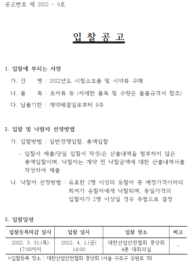 공고번호 제 2022 - 9호 입 찰 공 고 1. 입찰에 부치는 사항 가. 건 명 : 2022년도 시험소모품 및 시약류 구매 나. 품 목 : 초자류 등 (자세한 품목 및 수량은 물품규격서 참조) 다. 납품기한 : 계약체결일로부터 8주 2. 입찰 및 낙찰자 선정방법 가. 입찰방법 : 일반경쟁입찰, 총액입찰 - 입찰서 제출(당일 입찰서 작성)은 산출내역을 첨부하지 않은 총액입찰이며, 낙찰자는 계약 전 낙찰금액에 대한 산출내역서를 작성하여 제출 나. 낙찰자 선정방법 : 유효한 2명 이상의 응찰자 중 예정가격이하의 최저가 응찰자에게 낙찰되며, 동일가격의 입찰자가 2명 이상일 경우 추첨으로 결정 3. 입찰일정 ※입찰등록 장소 : 대한산업안전협회 중앙회 (서울 구로구 공원로 70) 입찰등록마감 일시 입찰 일시 입찰 장소 비고 2022. 3. 31.(목) 17:00까지 2022. 4. 1.(금) 14:00 대한산업안전협회 중앙회 4층 대회의실